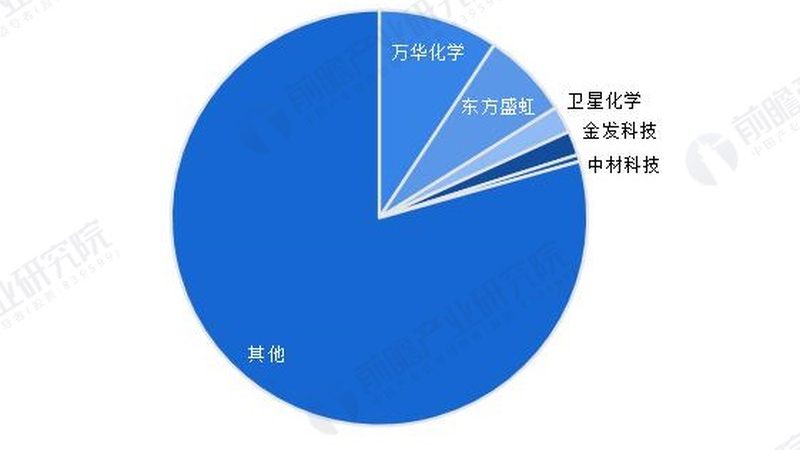 农用化工原料的分类与关键用途解析**
